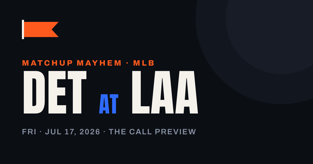 Tigers at Angels: The Call Gives Detroit 53.1%, Troy Melton Might Be Underpriced — matchup card