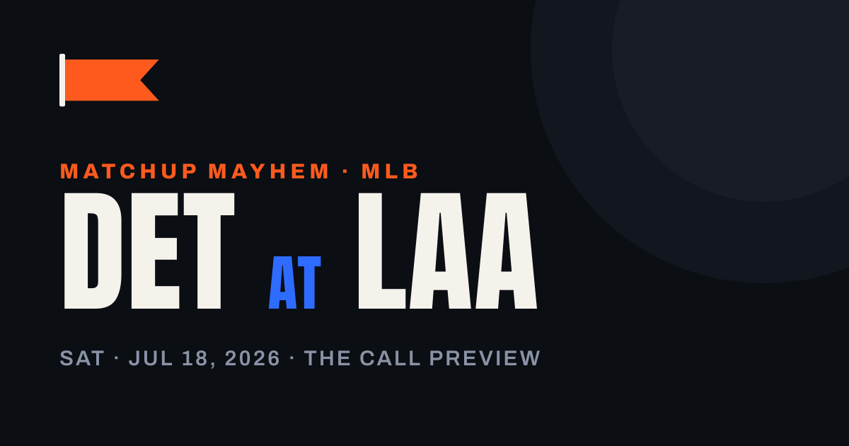 Tigers at Angels: Skubal Just Pushed Detroit to 55.3%, and He Might Not Be a Tiger Much Longer — matchup card
