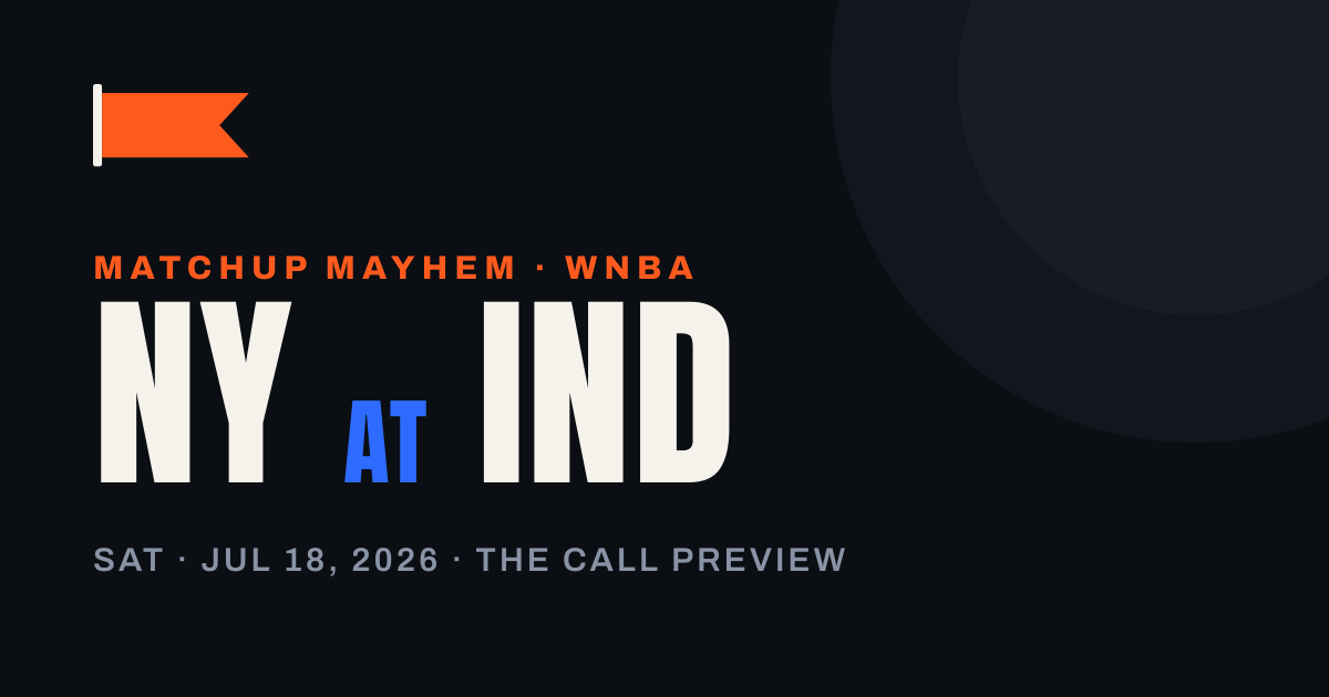 Liberty at Fever: The Call Still Likes Indiana at 64.2% Despite a Brutal Back-to-Back — matchup card