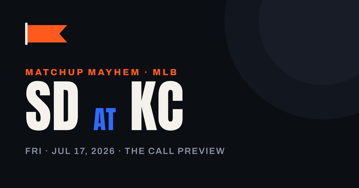 Padres at Royals: A Five-Game Kansas City Skid Meets a Pitching Mismatch The Call Barely Blinks At — matchup card