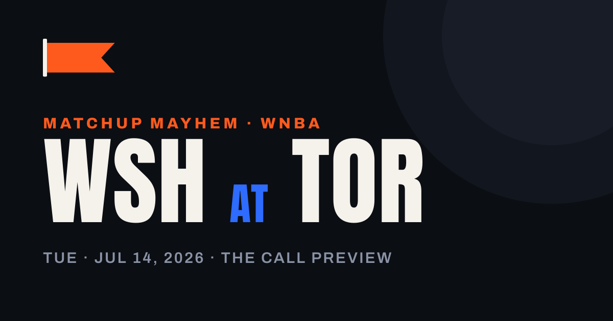 Washington Mystics at Toronto Tempo: Down Five Regulars, and the Model Still Won't Call It a Blowout — matchup card